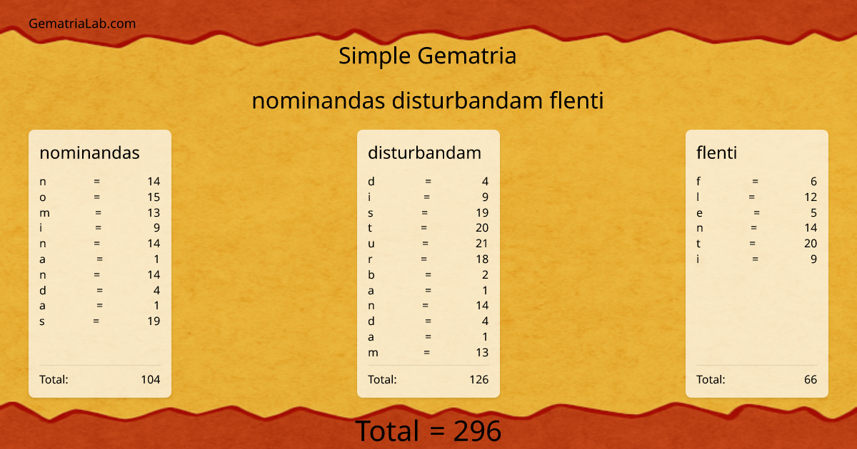 nominandas disturbandam flenti in simple Gematria